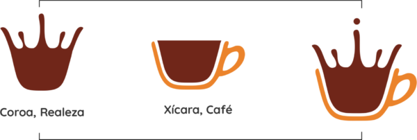 Real Café - Conceito de Logo